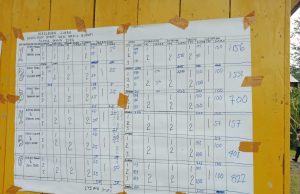 Pasangan Calon Bupati Dogiyai Yudas Tebay dan Yuliten Anou unggul di Mapia