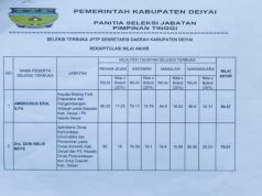 Panitia Seleksi JPT Pratama Umumkan Rekapitulasi Nilai Akhir Seleksi Sekretaris Daerah Kabupaten Deiyai