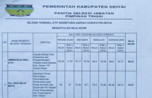Panitia Seleksi JPT Pratama Umumkan Rekapitulasi Nilai Akhir Seleksi Sekretaris Daerah Kabupaten Deiyai