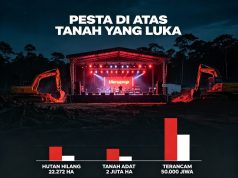 Pengamat Kritik Hip-Hop Merauke: Jangan Berpesta Saat Tanah Adat dan Hutan Terluka